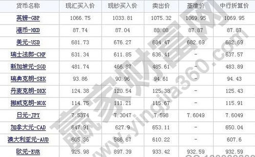 外汇标价(外汇标价方式有哪几种?并解释)