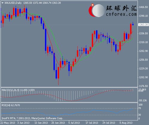 外汇rsi(外汇Rsi双线指标设置)