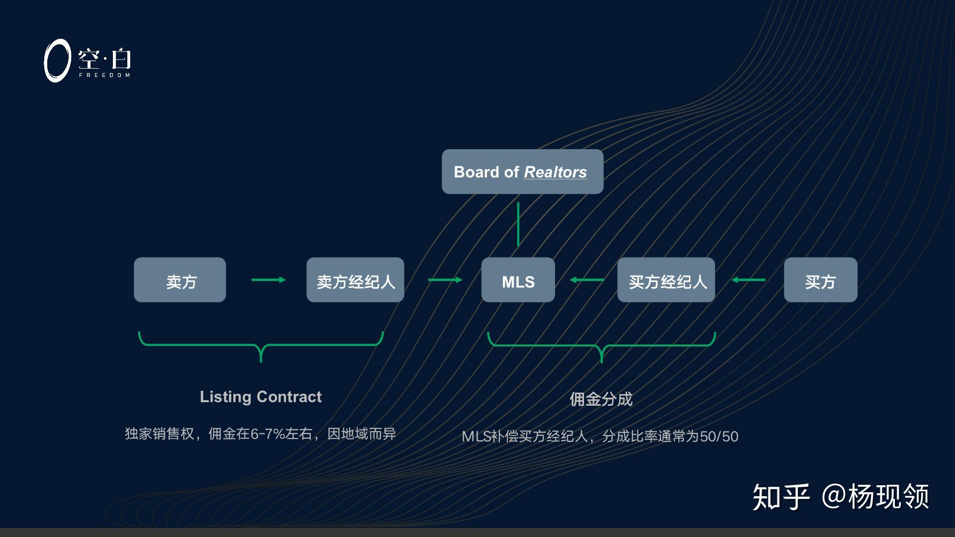 外汇acn(外汇account number)