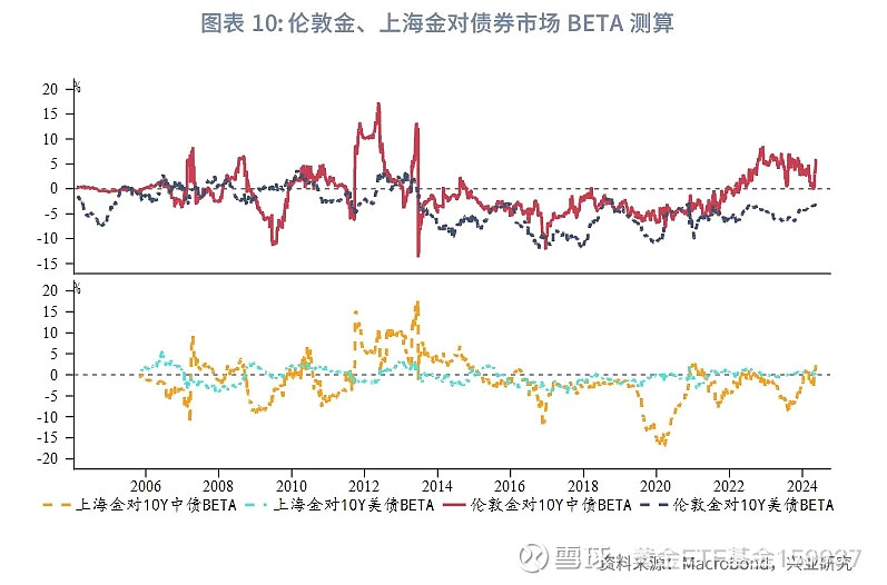 外汇曲线(外汇曲线图怎么看)