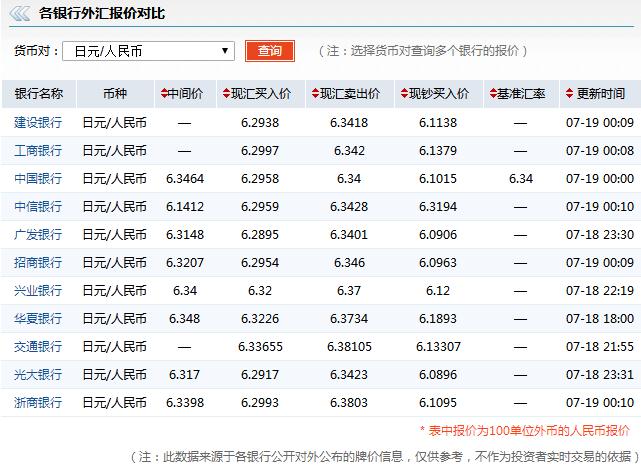 哪家银行外汇(哪家银行外汇交易好)