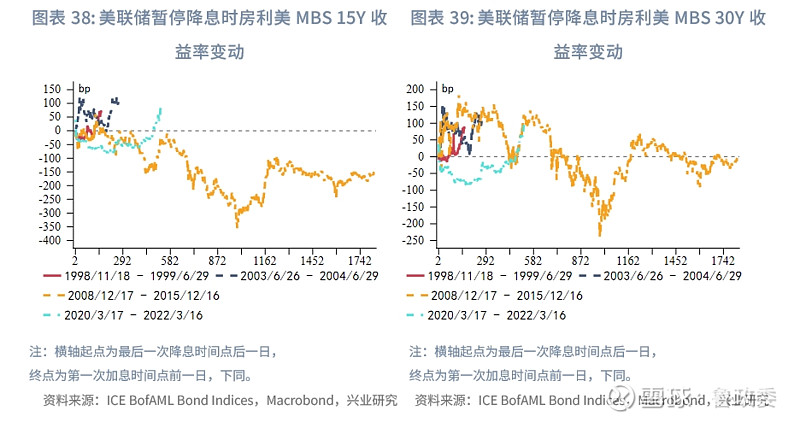 房价与外汇(外汇占款 房价)