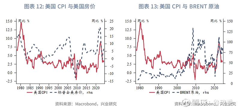 房价与外汇(外汇占款 房价)