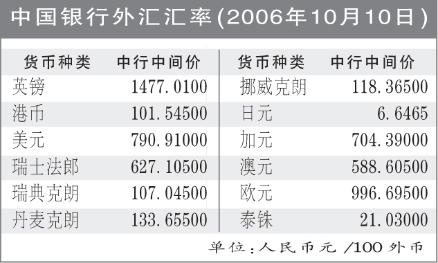 外汇交易怎么计算(外汇交易怎么计算收益)