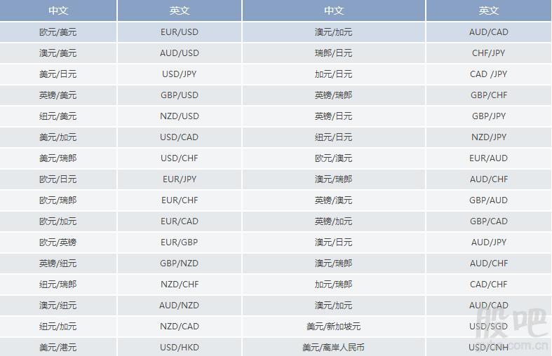 外汇交易怎么计算(外汇交易的计算)