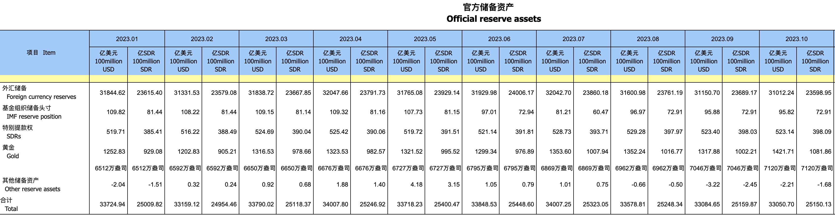 外汇数据网(外汇交易数据下载)