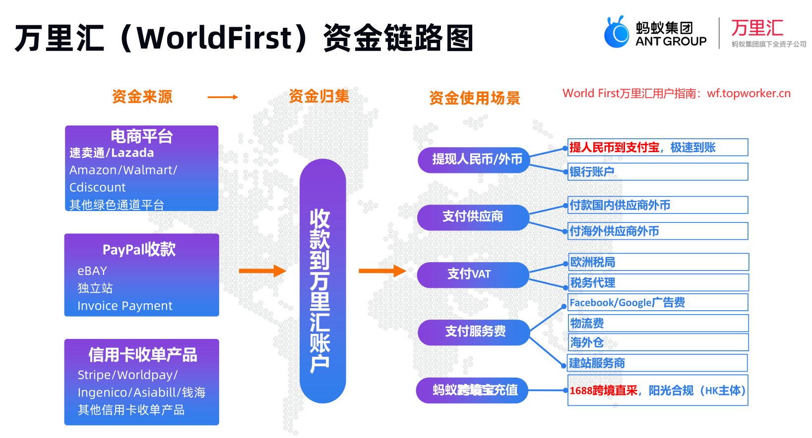 外汇路径(外汇的线路图怎么看?)