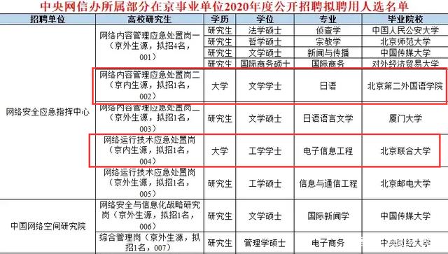 外汇岗位(外汇岗位工作总结)