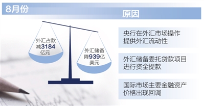 银行远期外汇(银行远期外汇交易)