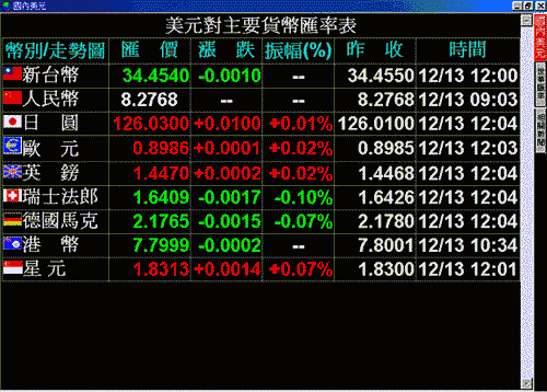 银行远期外汇(银行远期外汇交易)