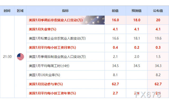 外汇工资(个人如何买卖外汇赚差)