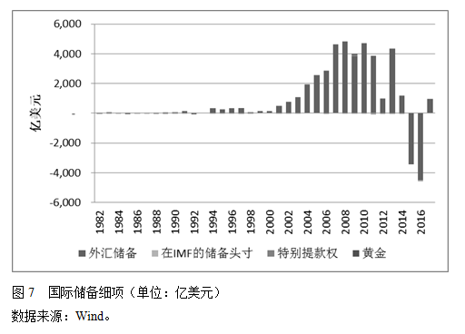 外汇性质(外汇的形式包括哪些)