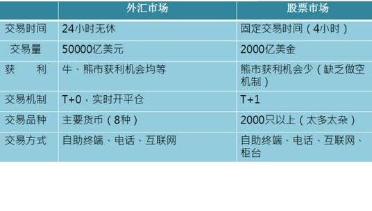 外汇几天到账(外汇转账几天到账)