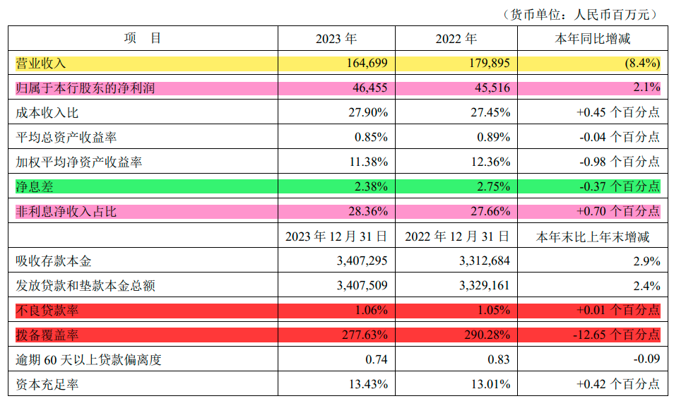 平安银行外汇(平安银行外汇系统)