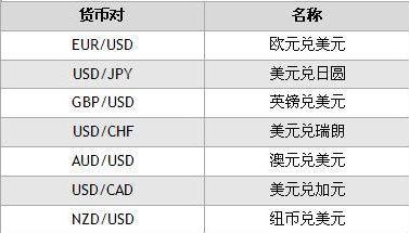 外汇哪些平台好(外汇管理外汇管理平台)