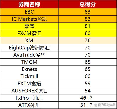 外汇哪些平台好(外汇管理外汇管理平台)