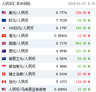国外汇人民币(收取外汇人民币声明)