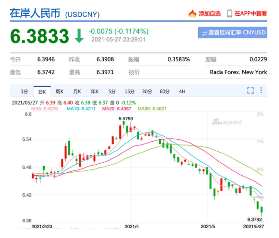 期货外汇汇率(外汇汇率中行中间价)