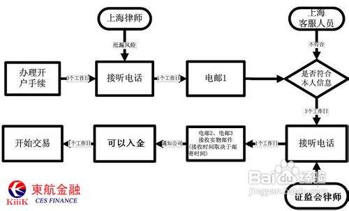 外汇步骤(外汇方法和技巧)