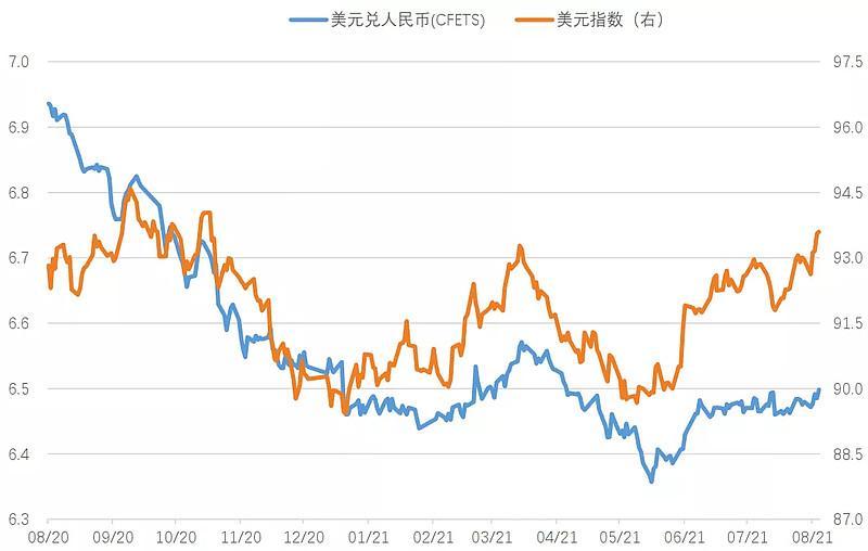 外汇美元走势(外汇行情美元走势预测)