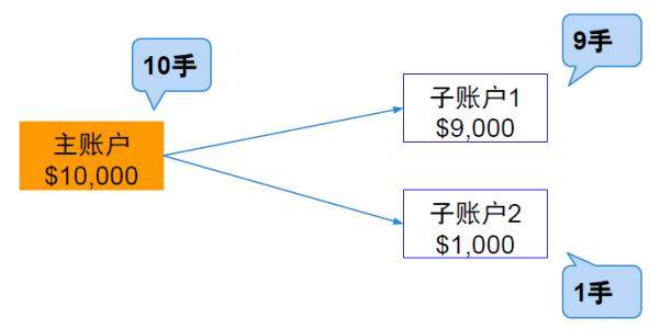 外汇交易机制(外汇市场的交易机制是什么)