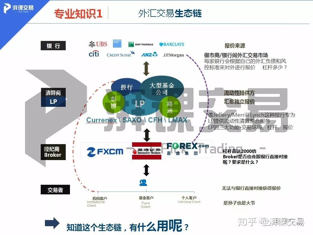 外汇步骤(外汇具体操作)