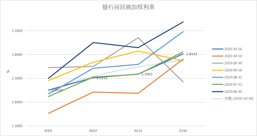 外汇组合(外汇投资组合方案设计)