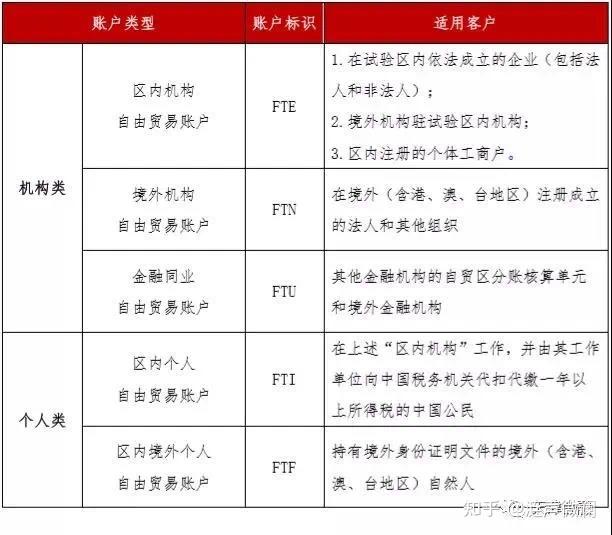开立外汇账户(办理外汇账户所需资料)