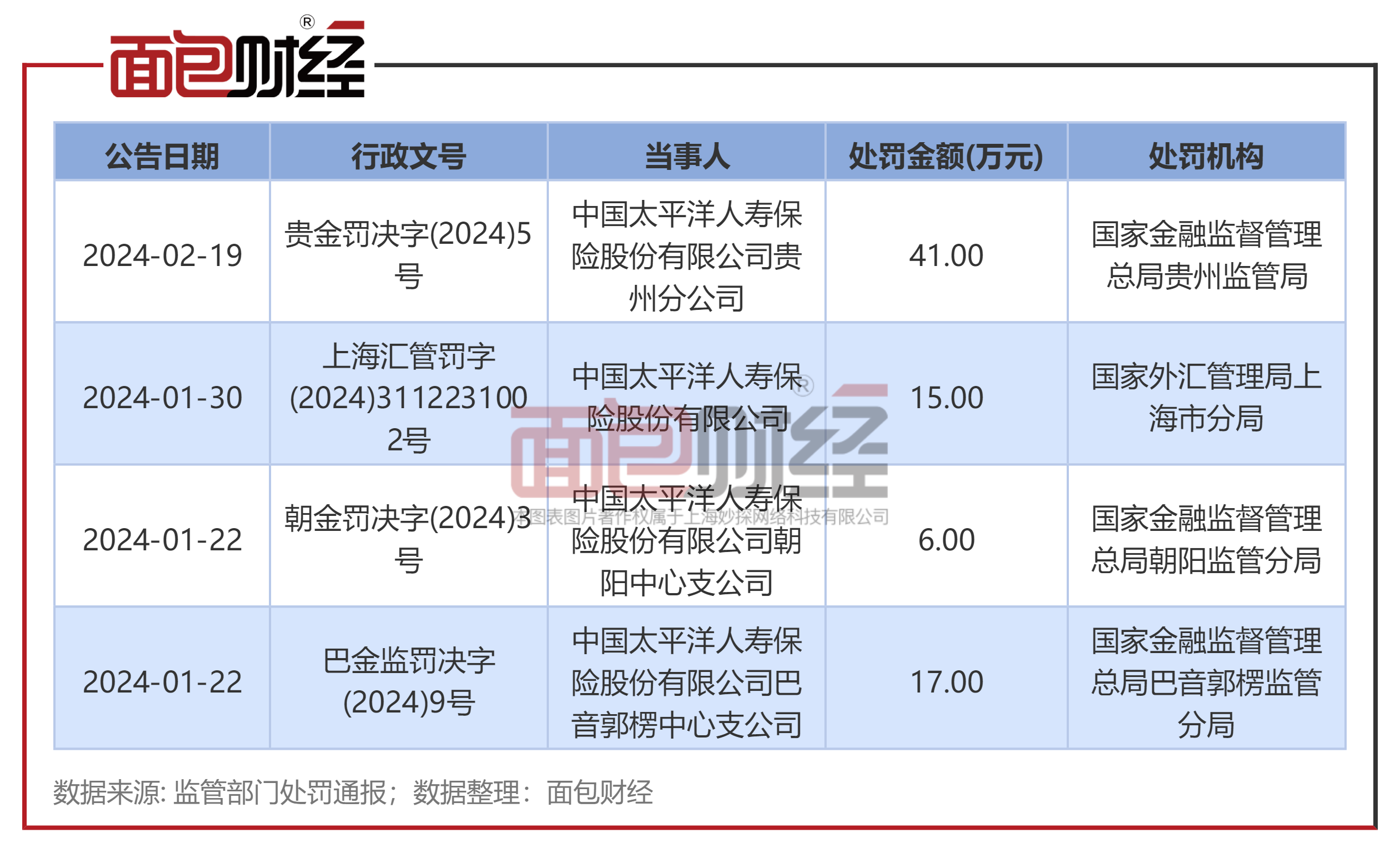 .太平洋外汇(太平洋外汇有限公司)