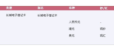 外汇银行账户(外汇银行账户性质)