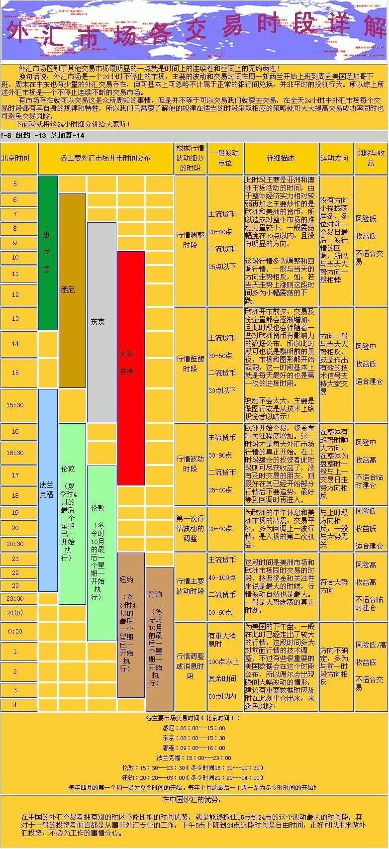 外汇性质(外汇性质代码是什么)