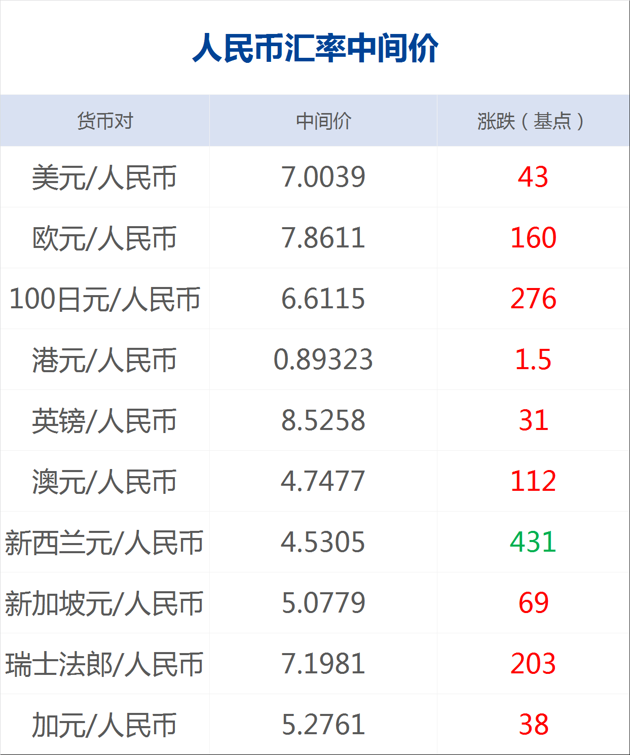 外汇指标大全(外汇均线指标英文名字)