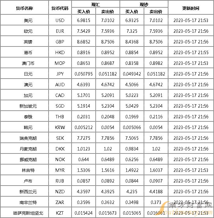 哪家银行外汇(哪家银行外汇保证金开户)