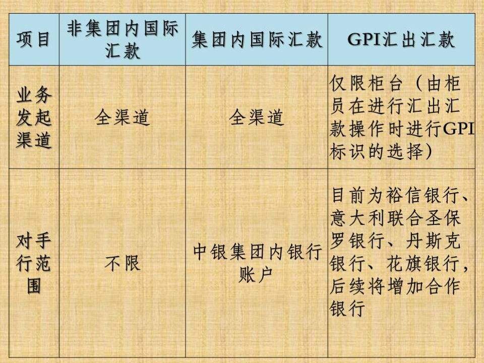 哪家银行外汇(哪家银行外汇汇率好)