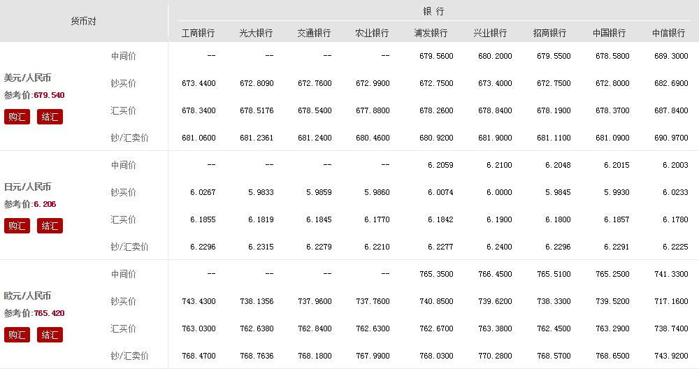 哪家银行外汇(哪家银行外汇汇率好)