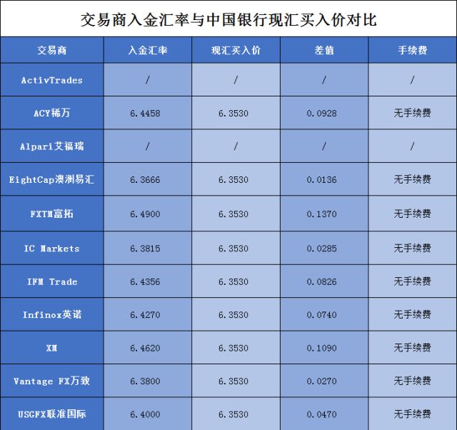 转外汇手续费(中国工商银行境外汇款手续费)