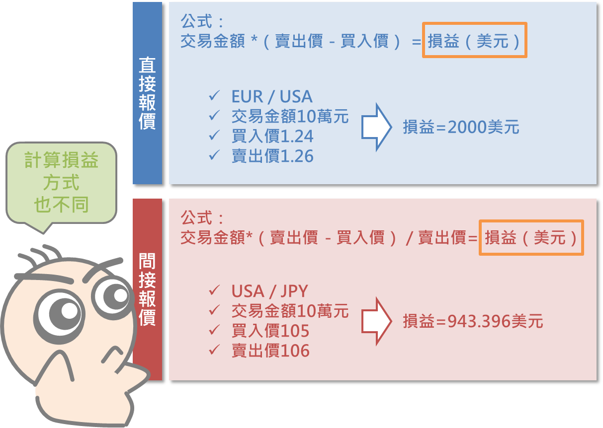保证金外汇交易(外汇保证金交易费用)