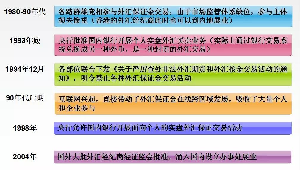 保证金外汇交易(外汇保证金交易费用)