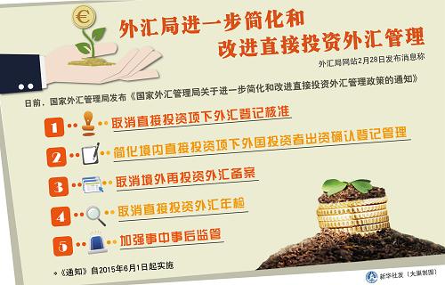 什么是外汇管制(什么是外汇管制,其主要目标是什么)