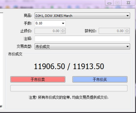 外汇低点差平台(外汇点差最低的正规平台)
