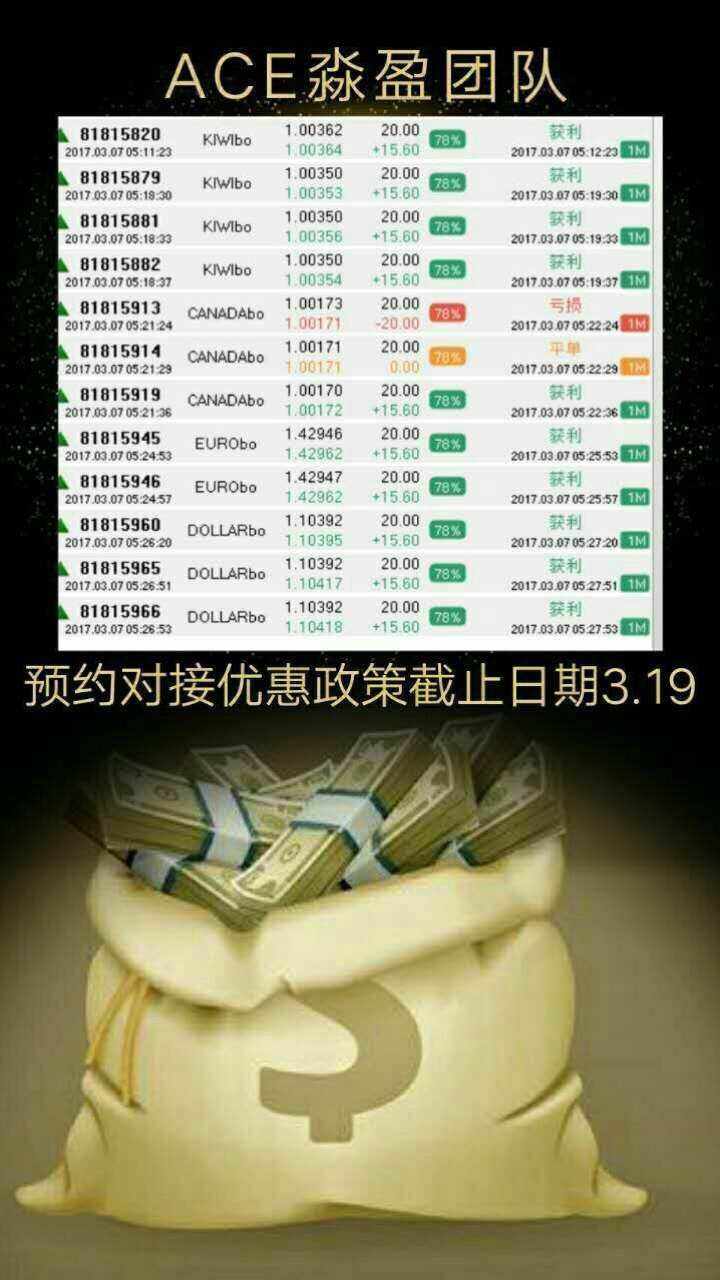 外汇acE(外汇ac指标滞后的原因)