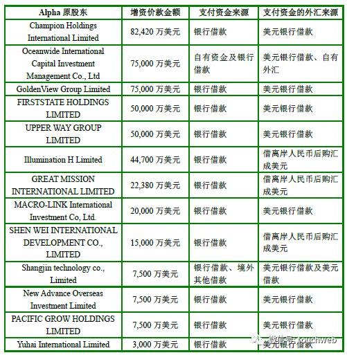 怎么兑外汇(怎么兑外汇有限额吗)