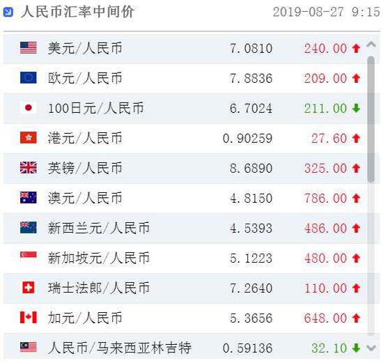 怎么兑外汇(怎么兑外汇有限额吗)
