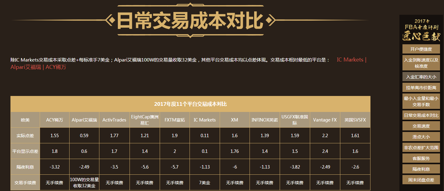 外汇交易平台排行(外汇交易平台排行榜)