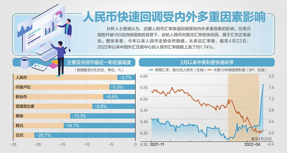 人民币对外汇(人民币对外汇期权业务)
