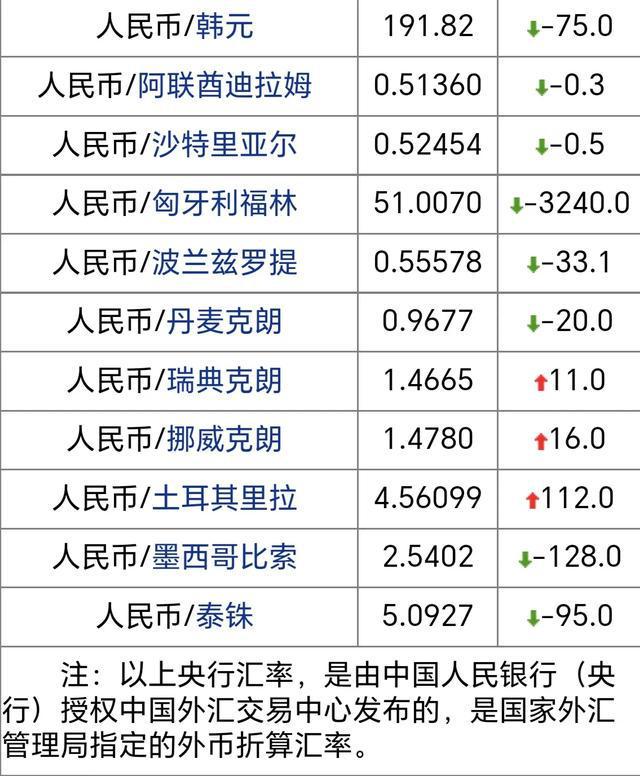 历史外汇牌价查询(外汇汇率历史数据查询)
