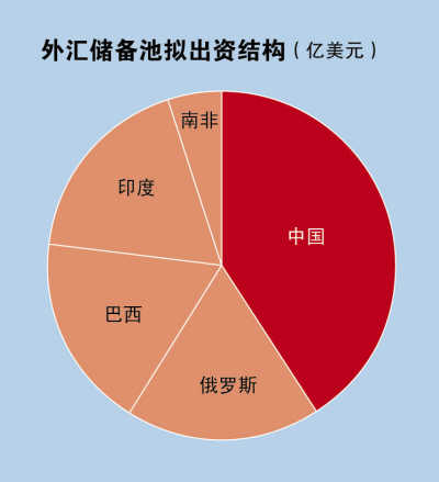 印度外汇储备(印度外汇储备2024)