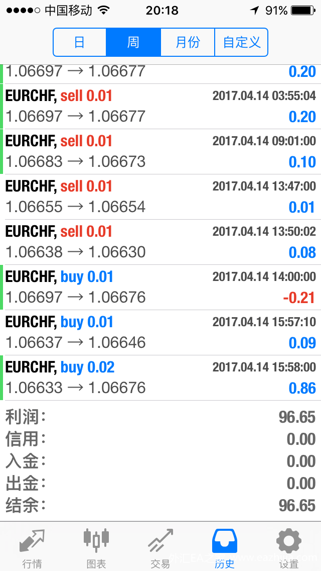 外汇以什么盈利(外汇是如何盈利的)