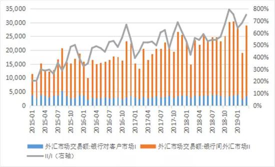 银行远期外汇(银行远期外汇合约)
