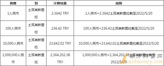 怎么兑外汇(外汇兑换的技巧)
